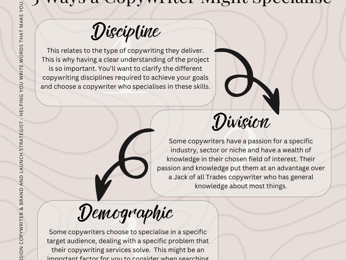 Infographic showing the 3 Ways a Copywriter Might Specialise