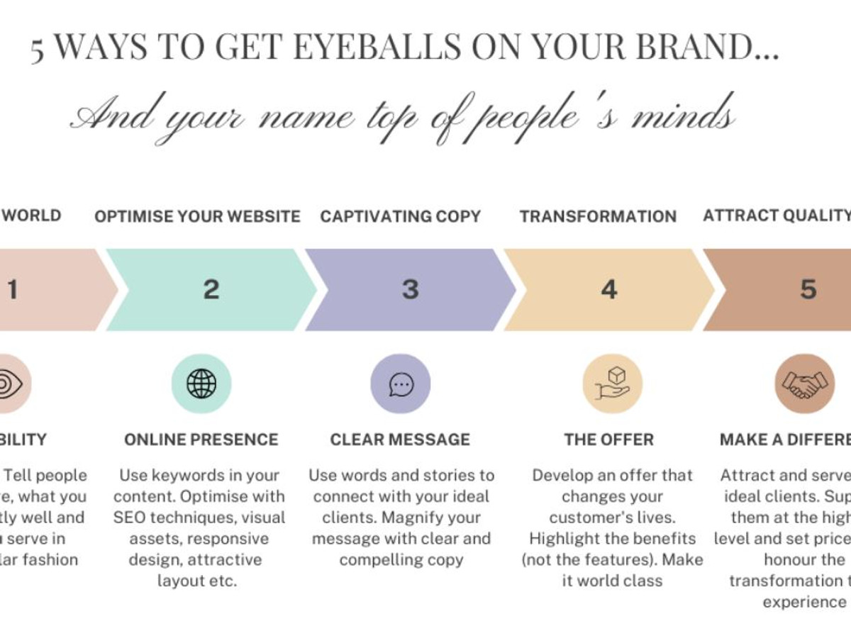An infographic showing 5 ways to get eyes on your brand and your name top of people's minds.