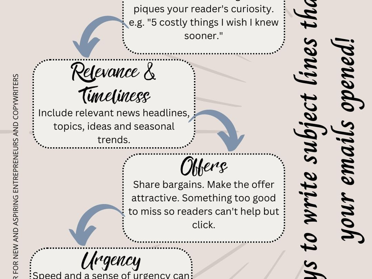 Nat Milligan - Copywriter. Infographic showing 6 ways to write subject lines that get emails opened.