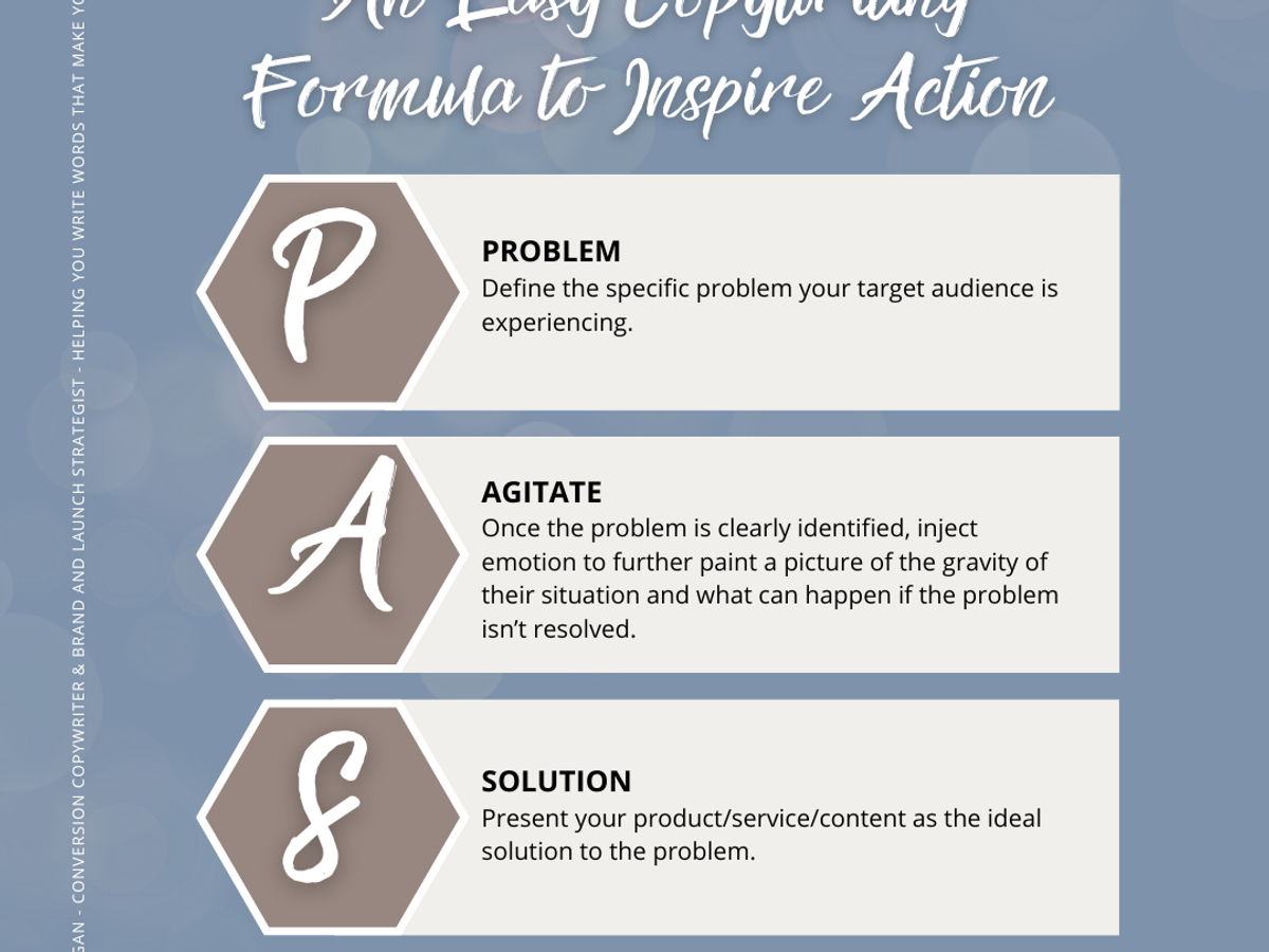 A Nat Milligan infographic showing the PAS Copywriting Formula